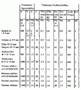 vitamines